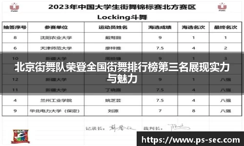 北京街舞队荣登全国街舞排行榜第三名展现实力与魅力